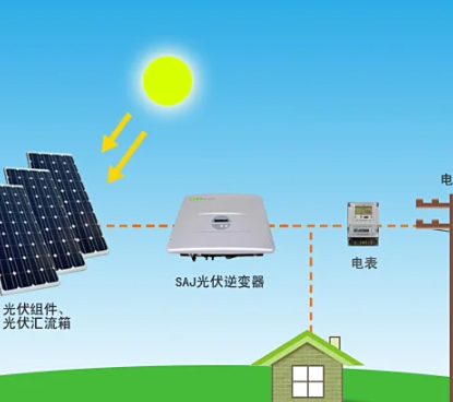 Inverters, the photovoltaic 